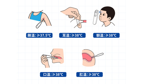 腋溫、口溫、肛溫、額溫、耳溫……怎么測才準？